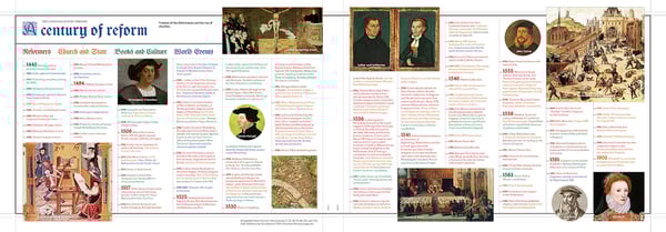 ReformationTimeline ReformationTimeline